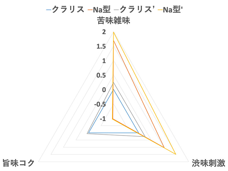 Na型浄軟水器 Natrium Type Ion exchage